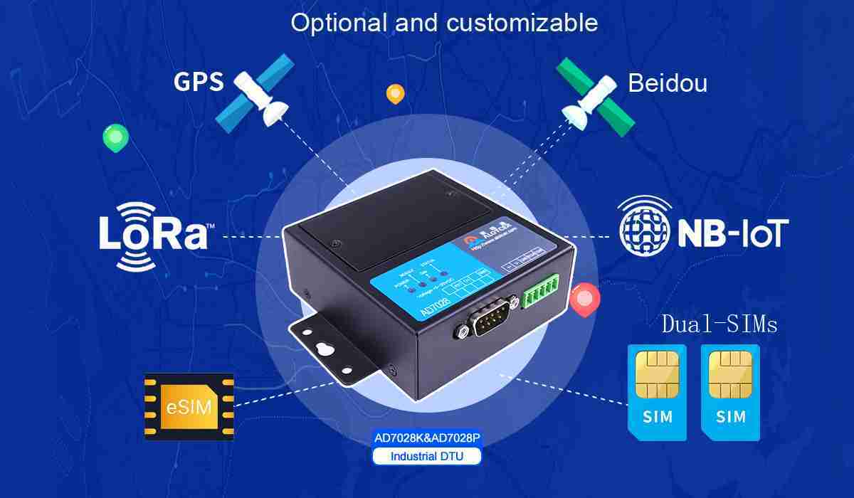 Rugged Industrial Cellular Modem Security