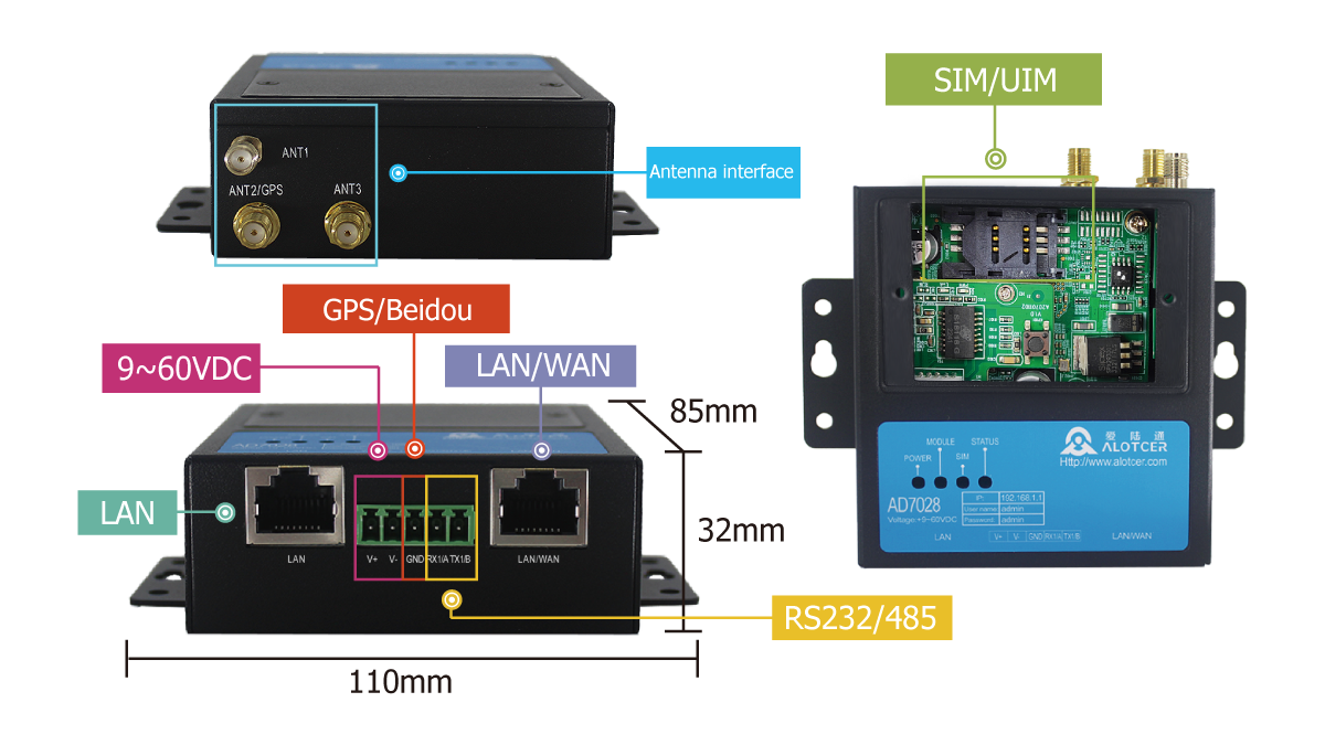 ad7028d-t2 AD7028D(T/Z) Промышленный сотовый мобильный маршрутизатор 2 LAN 1 RS232