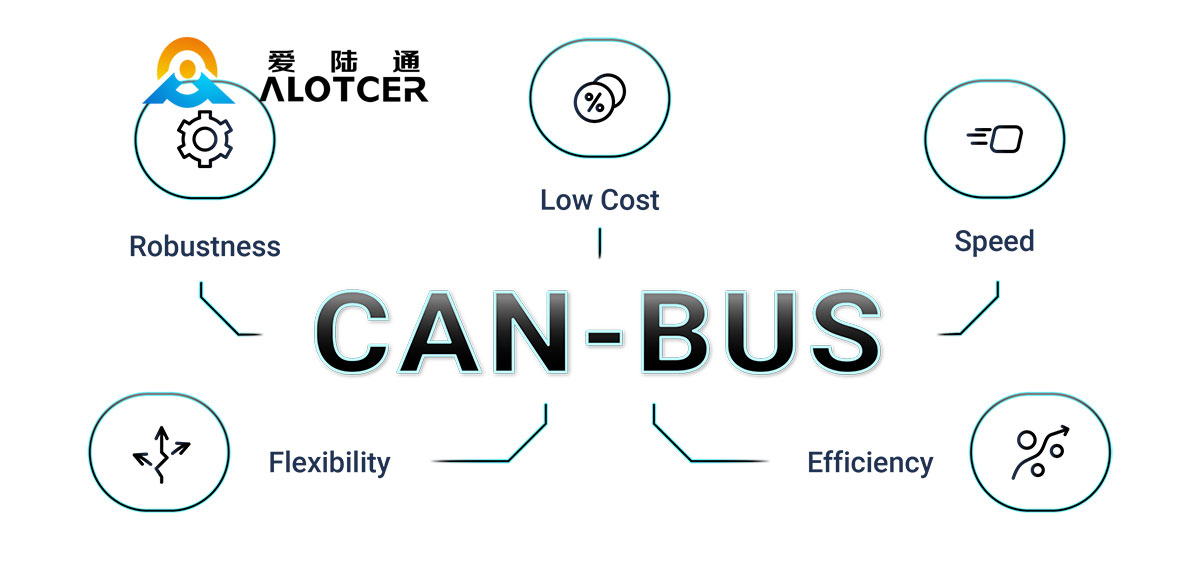 How-does-CAN-bus-work Что такое CAN-шина? Как работает CAN-шина?