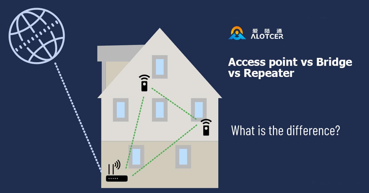 router-ap-repeater-difference Точка доступа, мост или повторитель: решите проблемы с Wi-Fi