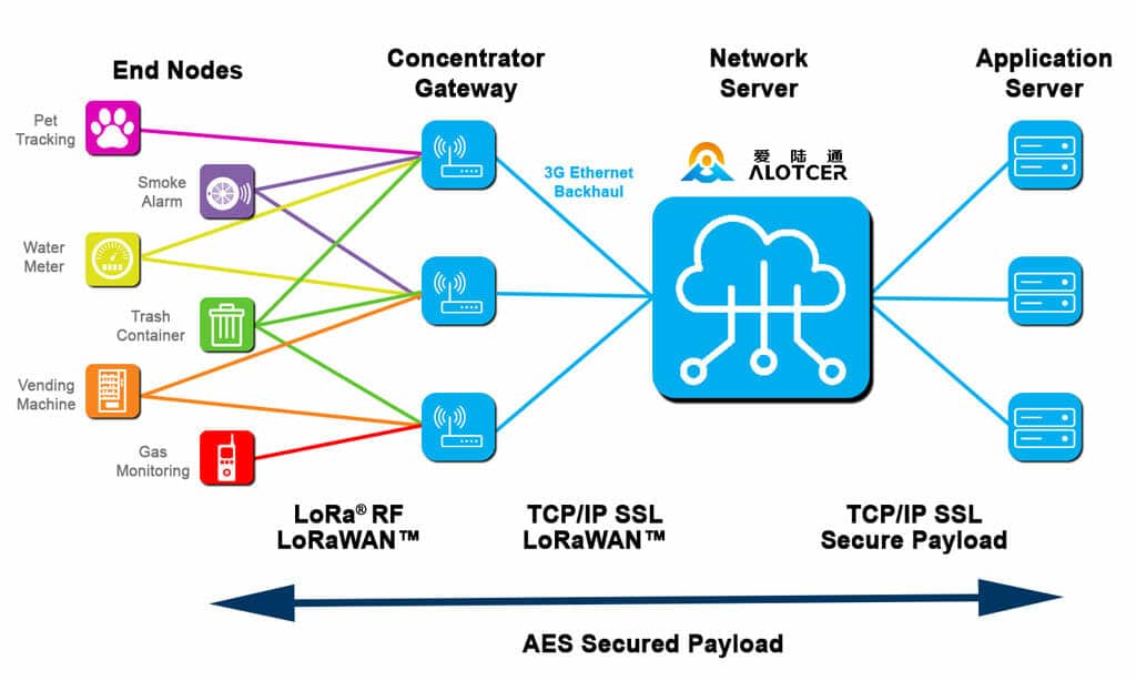 lorawan-topography Базовая станция LoRaWAN против сетевого сервера: полное руководство