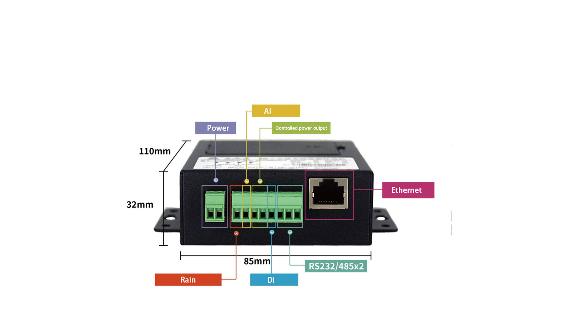 600m-mini-rtu详情图英文_03
