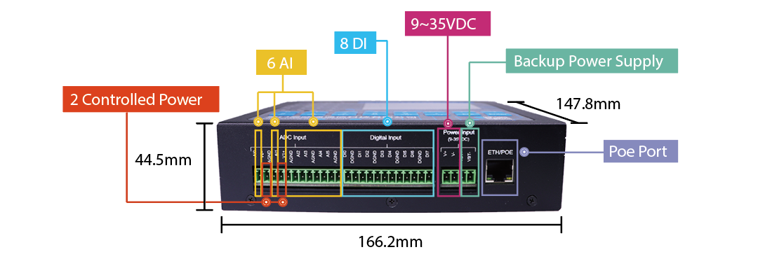 Altrtu600 Industrial Cellular RTU 4G 5G з ВК
